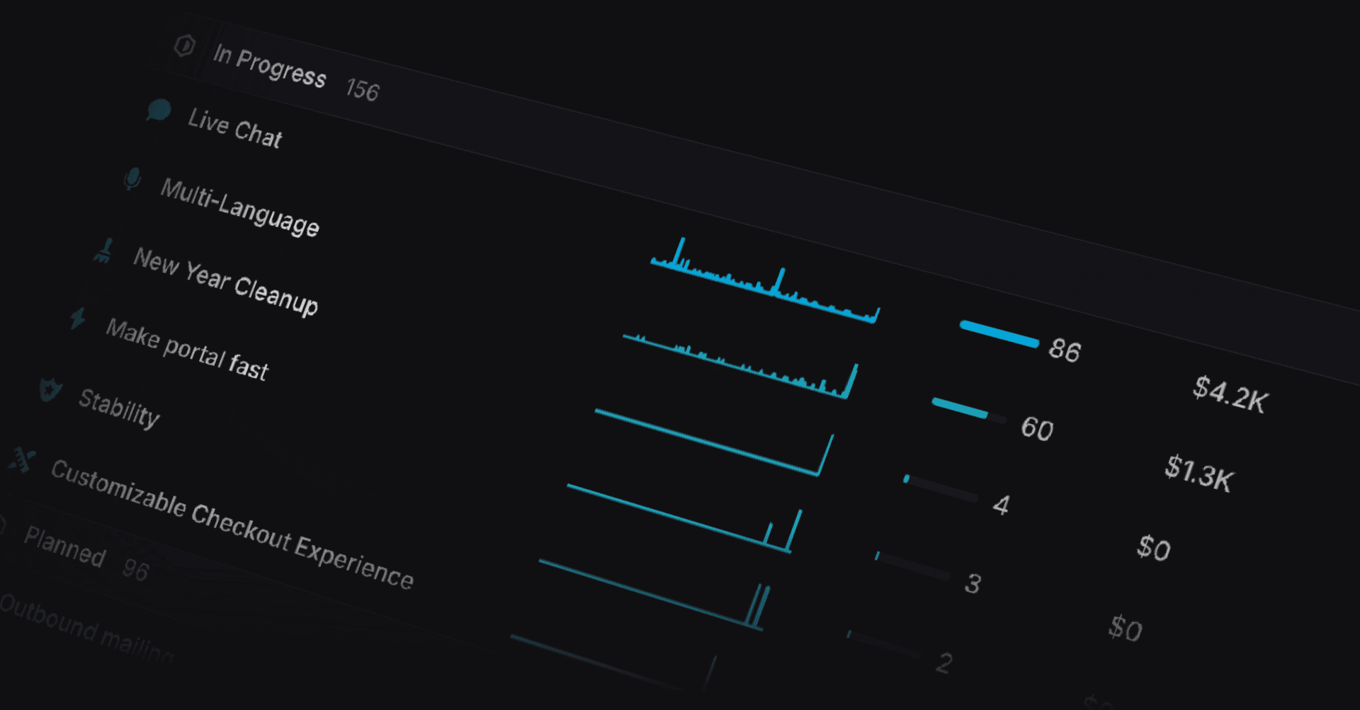 Detailed reporting view showing request trends and revenue impact